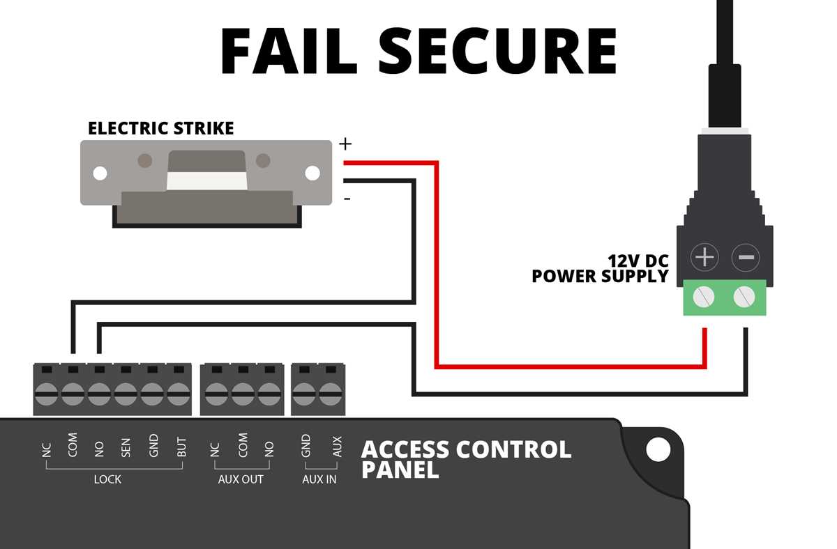 electric strike wiring diagram electric strike wiring diagram