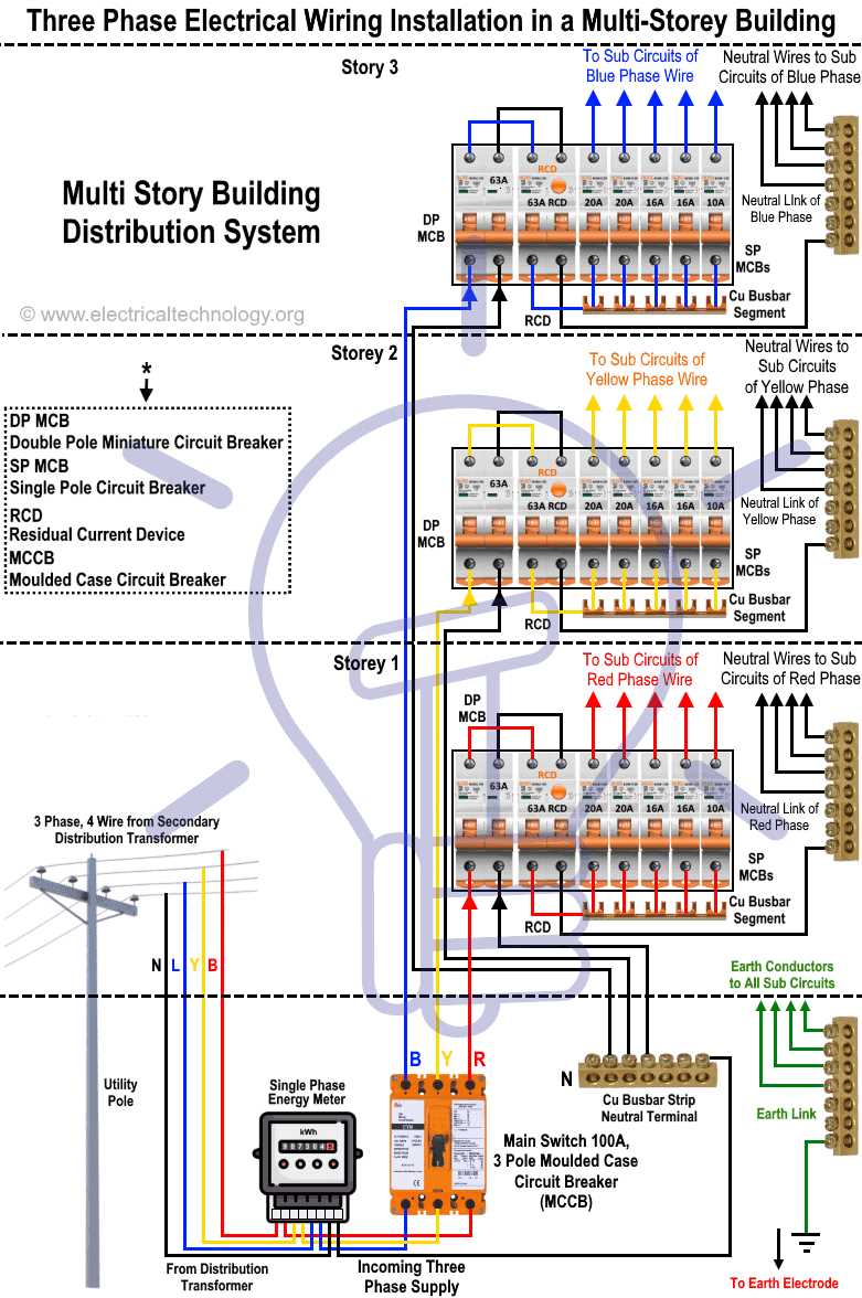 electrical distribution schematic diagram electrical distribution schematic diagram