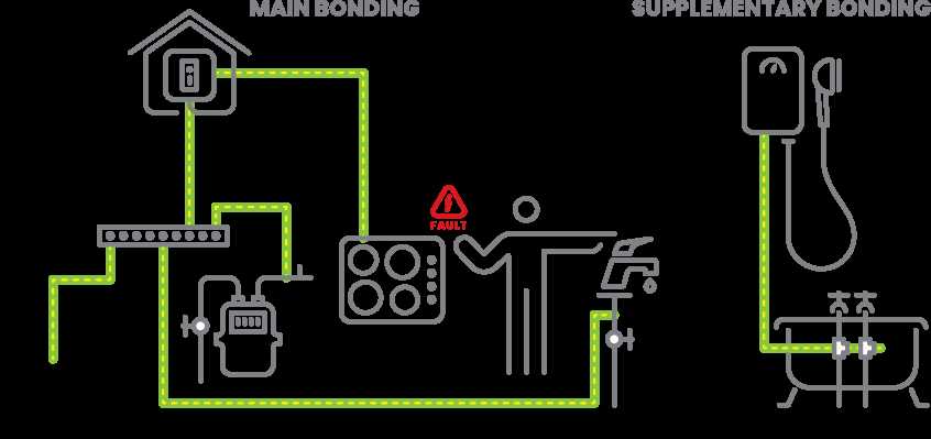 electrical installation wiring diagram
