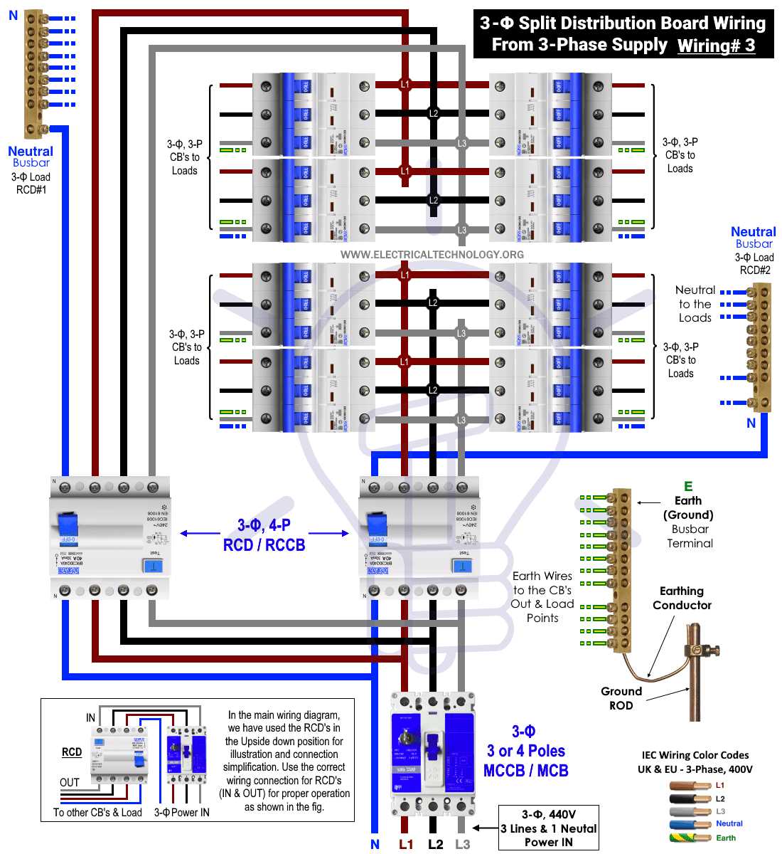 electrical installation wiring diagram