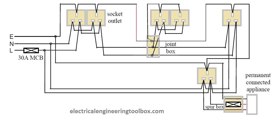 electrical ring circuit diagram