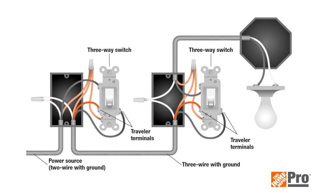 electrical wiring residential diagram