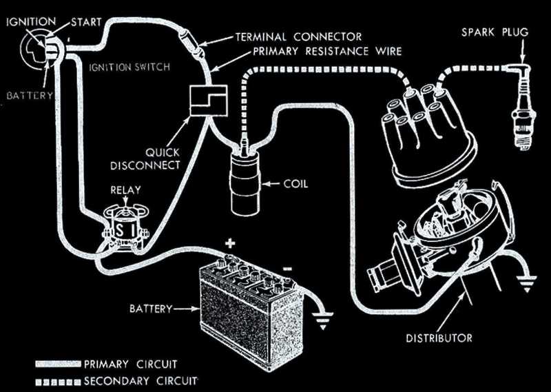 electronic ignition distributor wiring diagram
