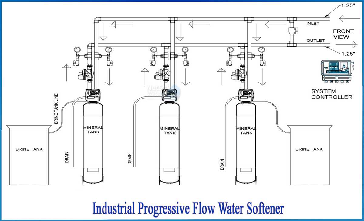 electronic water softener circuit diagram