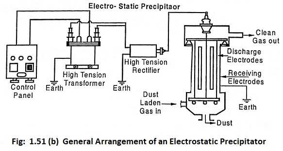 electrostatic precipitator circuit diagram