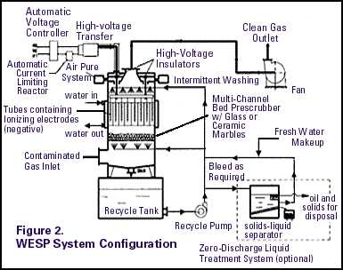 electrostatic precipitator schematic diagram electrostatic precipitator schematic diagram