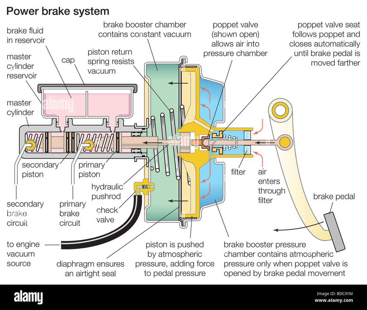 brake schematic diagram brake schematic diagram