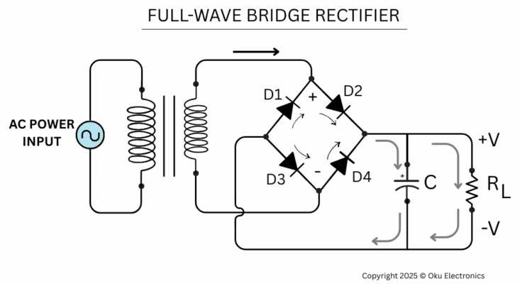 full wave rectifier bridge circuit diagram full wave rectifier bridge circuit diagram