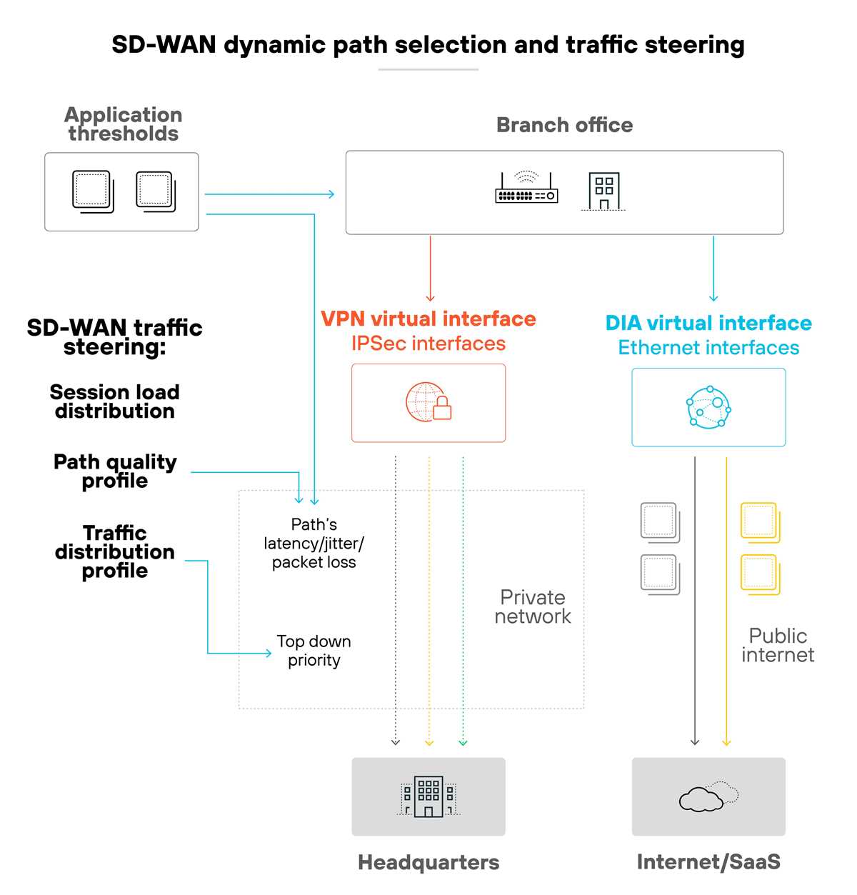 schematic block diagram of wan
