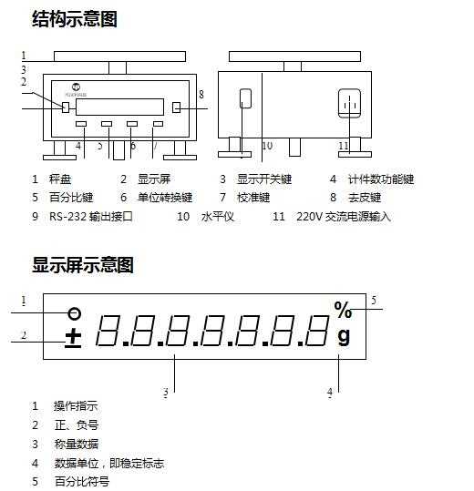 schematic diagram of electronic balance schematic diagram of electronic balance