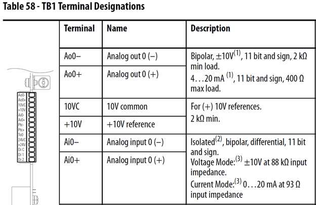 powerflex 70 wiring diagram