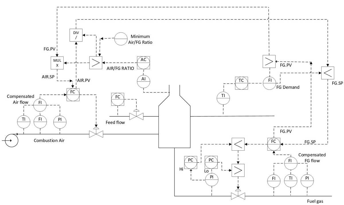 boiler combustion control schematic diagram boiler combustion control schematic diagram