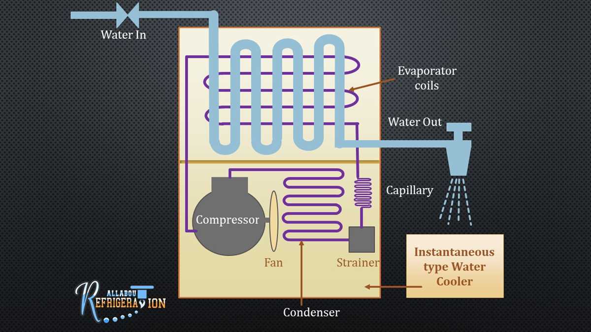 water cooler schematic diagram