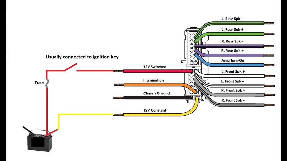 1999 ford ranger stereo wiring diagram