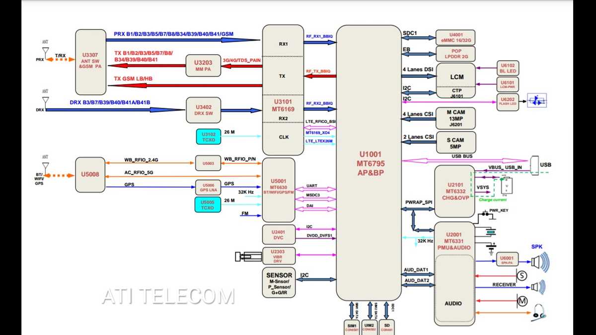 redmi 6a schematic diagram