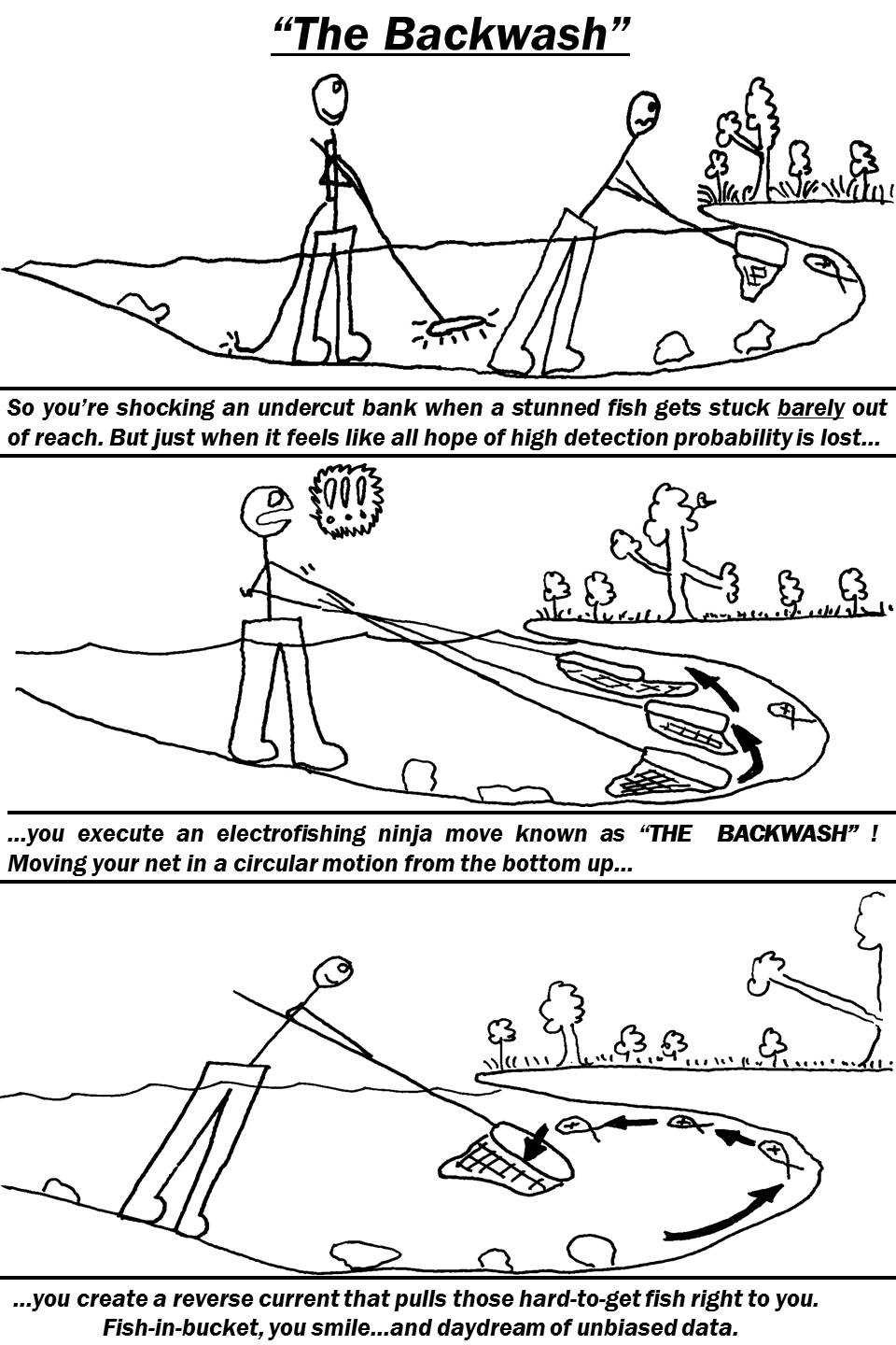 electrofishing schematic diagram