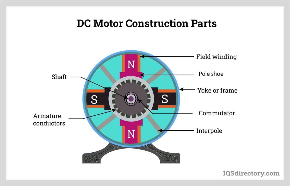 different types of dc motor with schematic diagram
