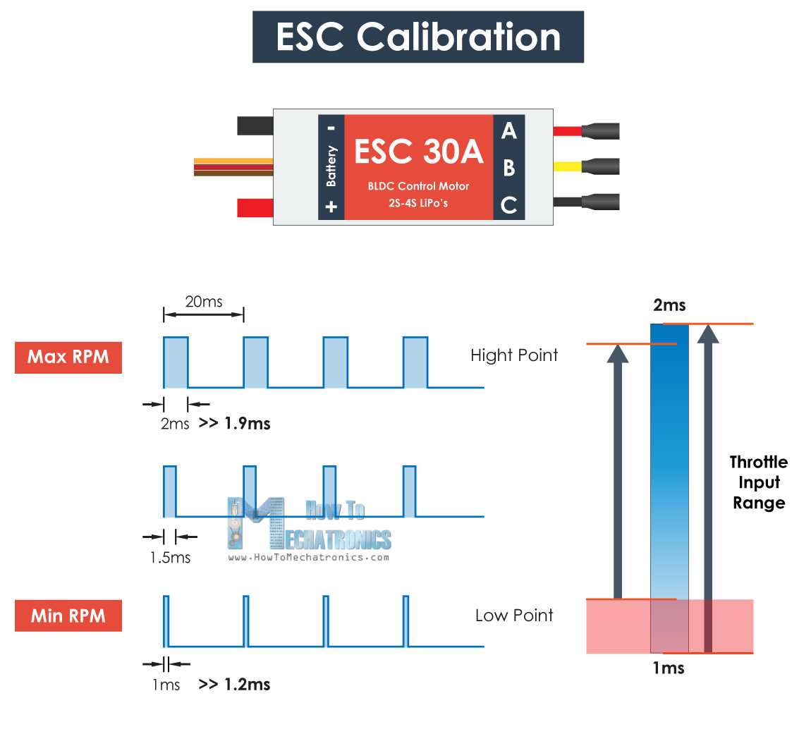 esc brushless motor circuit diagram