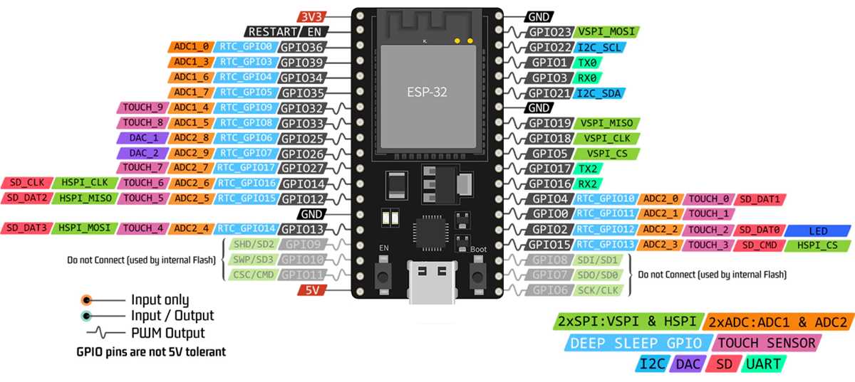 esp32 wiring diagram