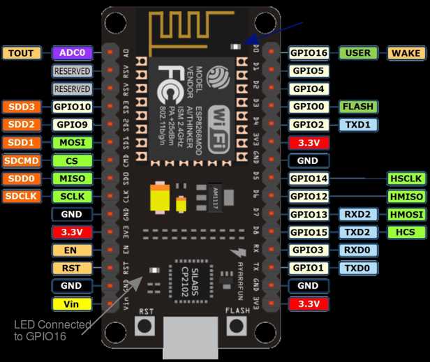 esp8266 circuit diagram