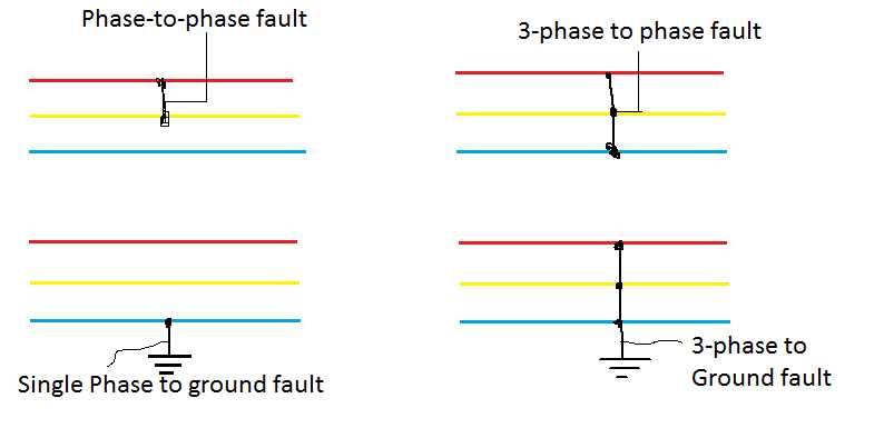 short circuit fault diagram short circuit fault diagram