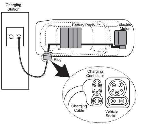 ev charger wiring diagram