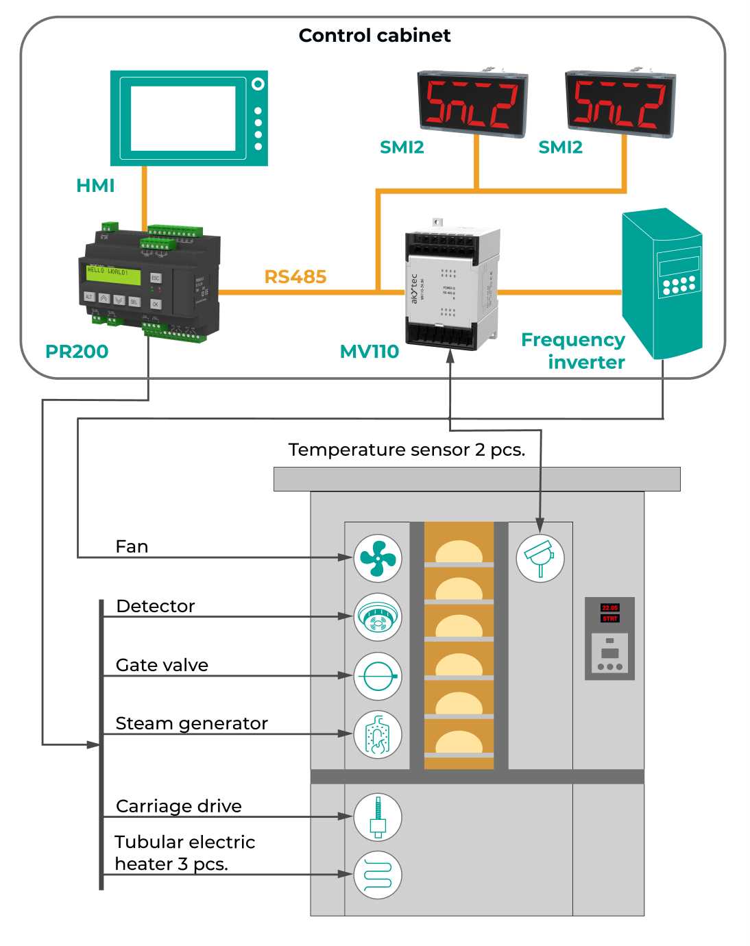 oven circuit diagram