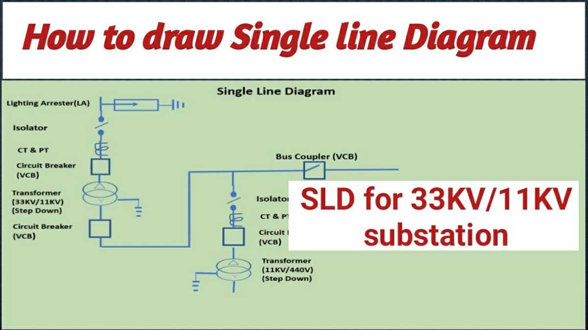 circuit breaker symbol single line diagram circuit breaker symbol single line diagram