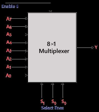 8 to 1 multiplexer circuit diagram