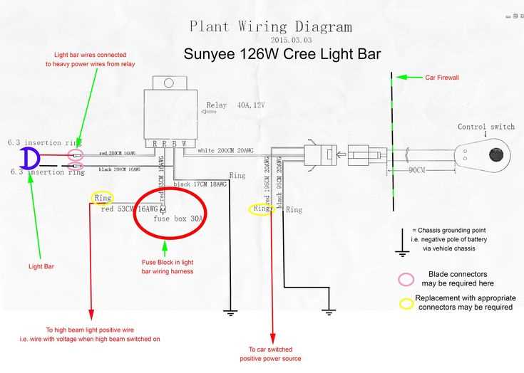 knapheide tail light strobe wiring diagram knapheide tail light strobe wiring diagram