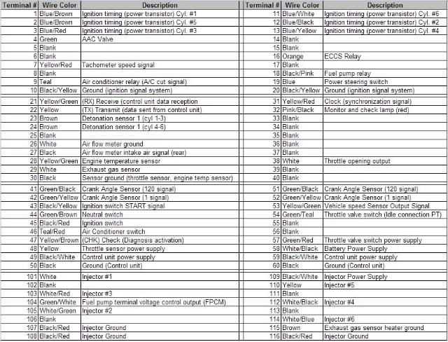 factory wiring harness color code nissan radio wiring diagram
