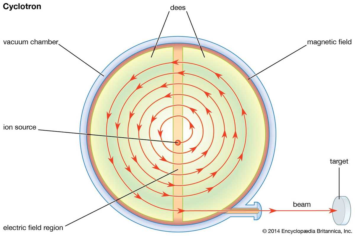 cyclotron schematic diagram