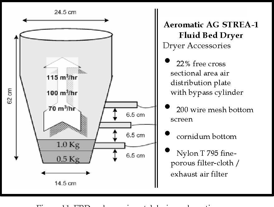 fbd schematic diagram