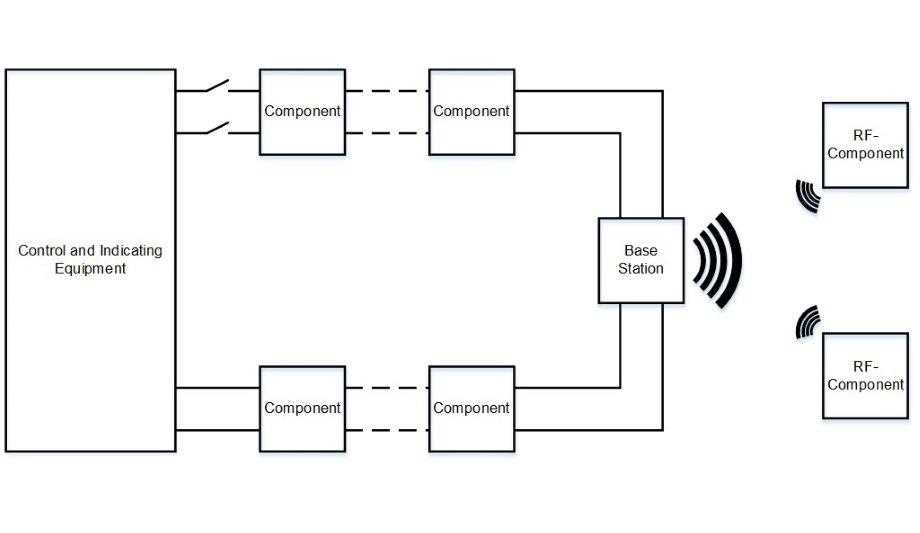 fdas schematic diagram