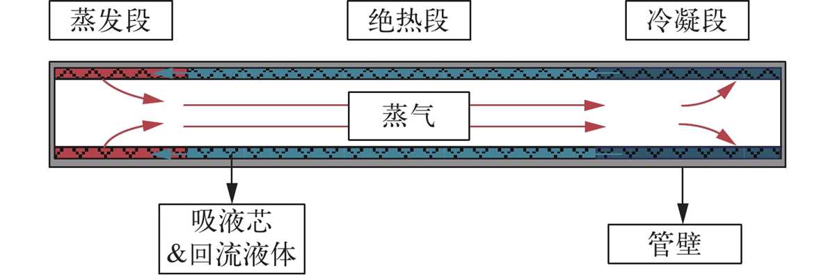 heat pipe schematic diagram