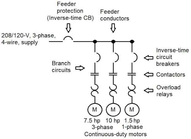 feeder circuit diagram