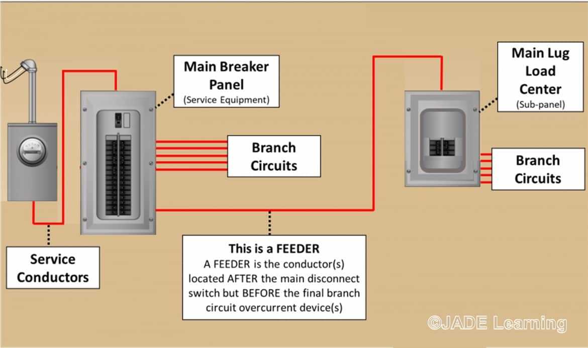 feeder circuit diagram