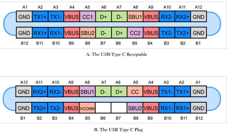 usb type c connector circuit diagram