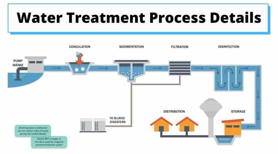 draw a schematic diagram of water treatment plant