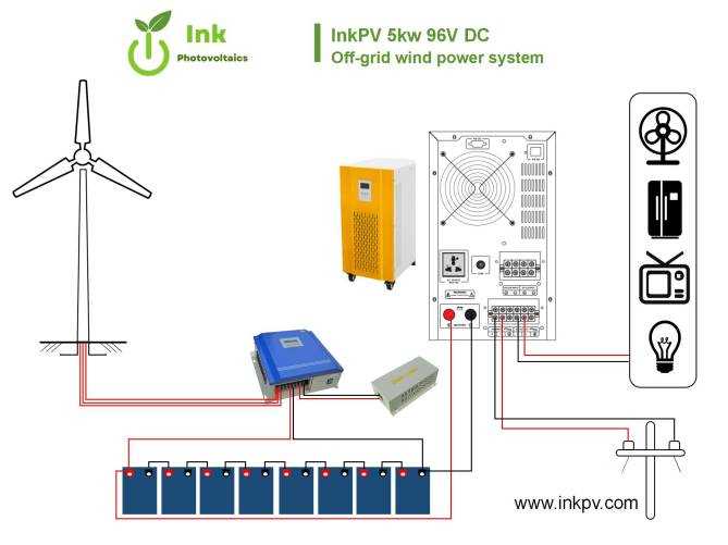 simple wind turbine circuit diagram