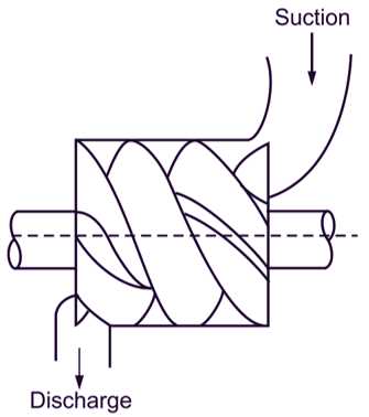 schematic diagram of rotary screw compressor