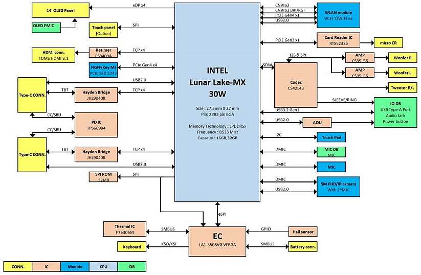 motherboard schematic diagram software