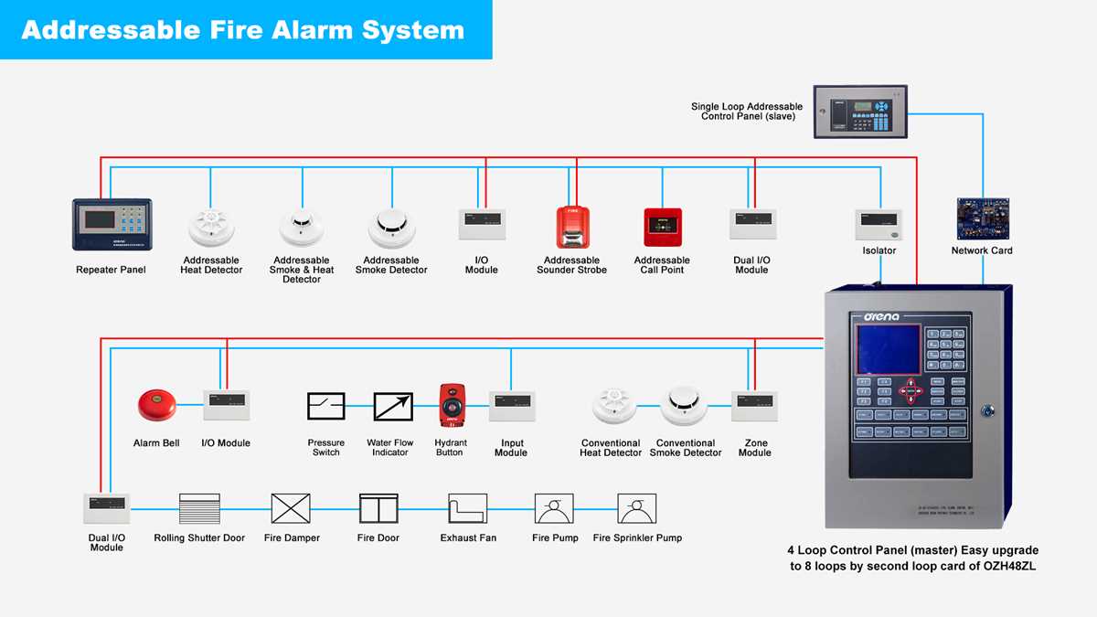 fire alarm system schematic diagram