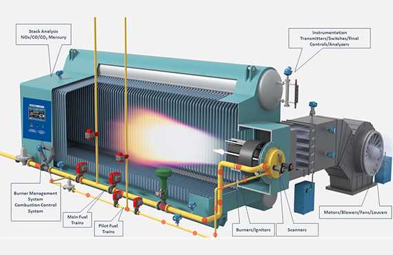 boiler combustion control schematic diagram boiler combustion control schematic diagram