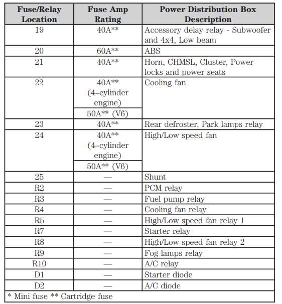 2004 ford escape wiring diagram