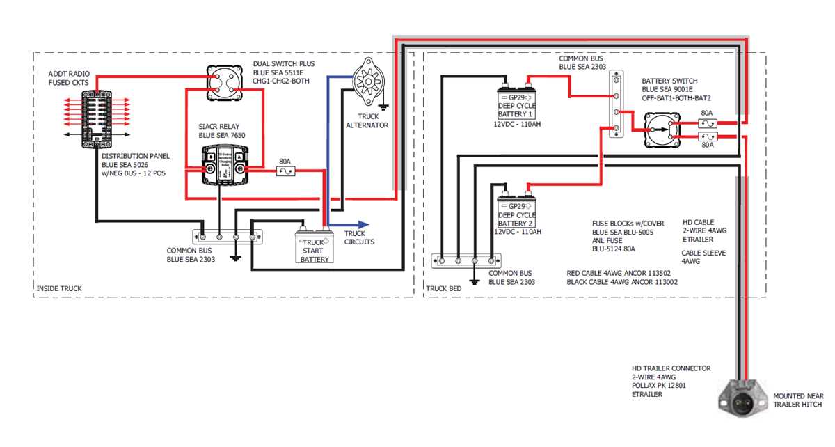 fleetwood rv wiring diagram