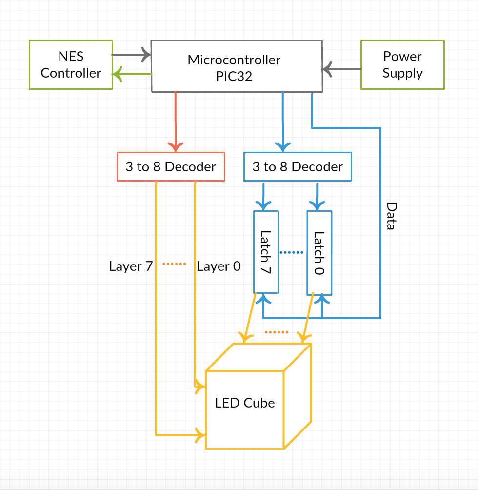 led cube 8x8x8 circuit diagram