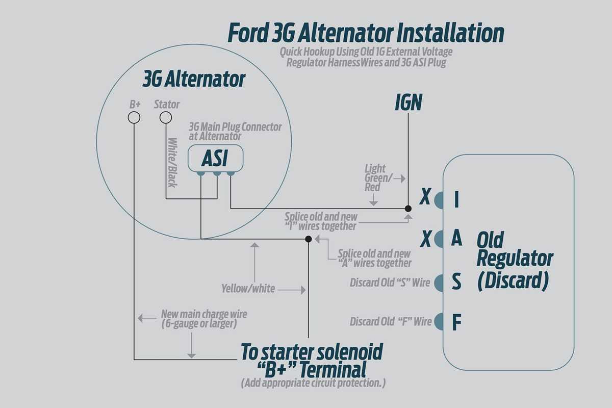 ford voltage regulator wiring diagram ford voltage regulator wiring diagram