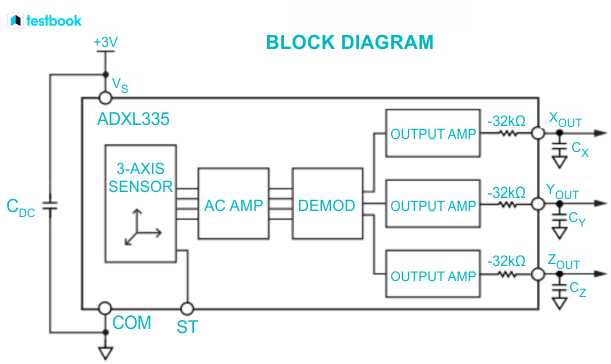 accelerometer circuit diagram