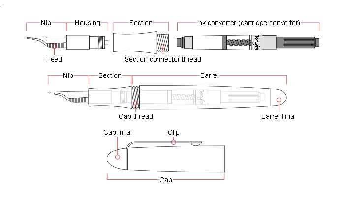 fountain pen schematic diagram
